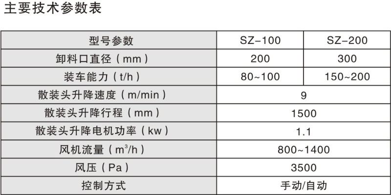 干灰散裝機