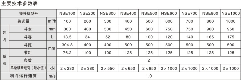 NSE系列斗式提升機(jī)